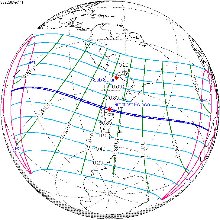 Éclipse solaire du 14 décembre 2020
