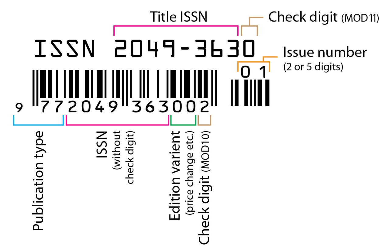 International Standard Serial Number