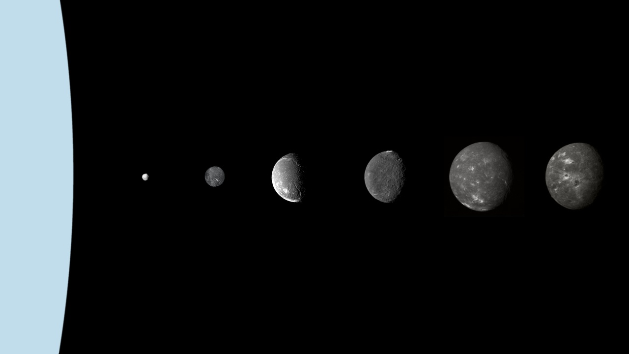 Satellites naturels d'Uranus