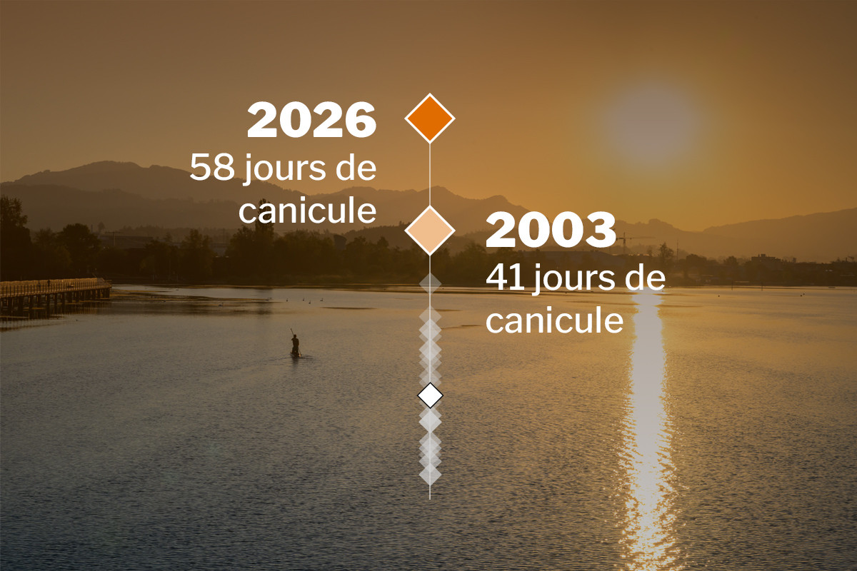Statistiques des températures: L’été 2003, exceptionnel? Regardez plutôt les données de 2026