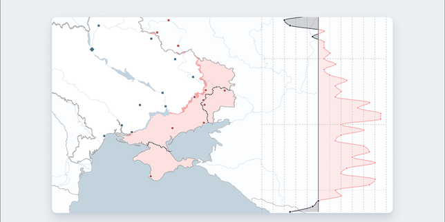 Où en est la guerre en Ukraine ? Suivez l’évolution des combats en cartes et graphiques